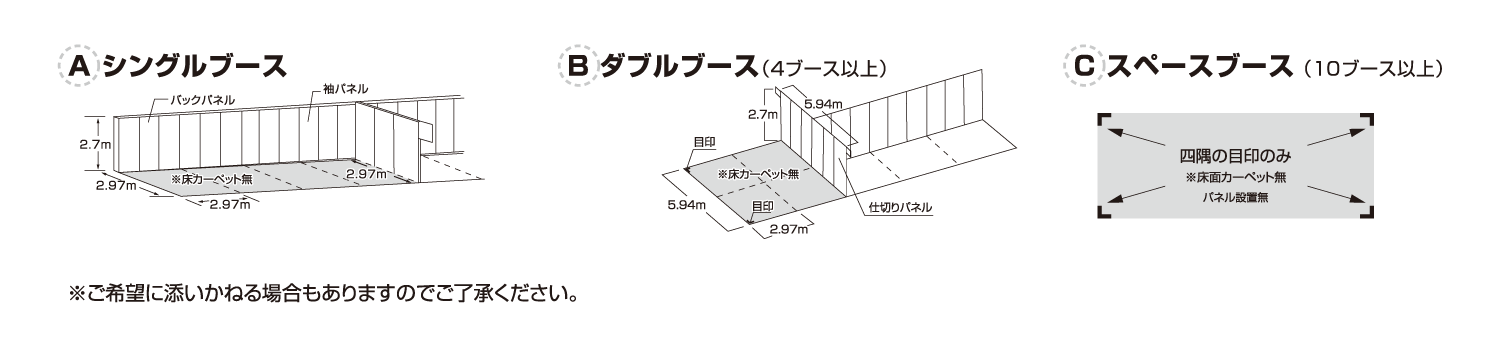 ブース位置の決定