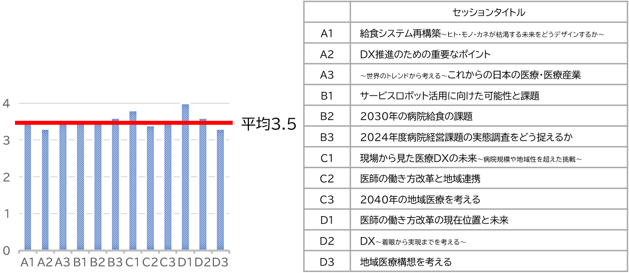 参加者アンケート