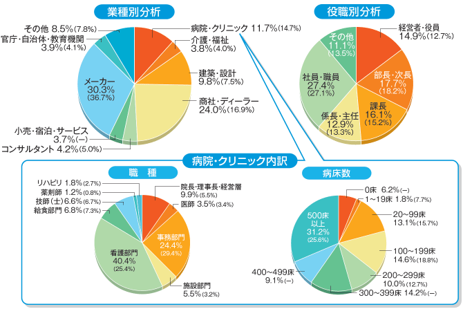 過去結果報告2020
