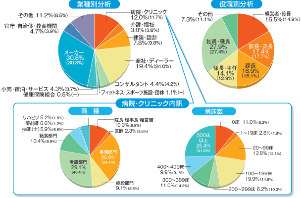 過去結果報告2021
